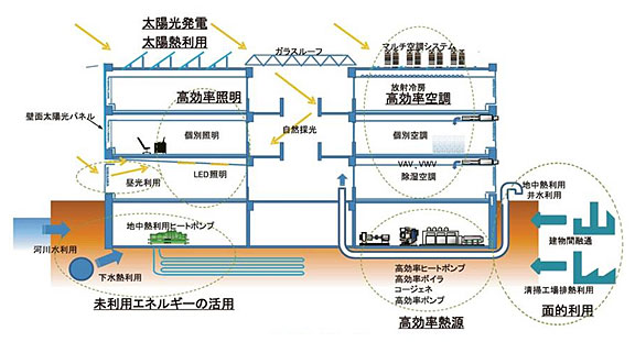 ZEB概要図