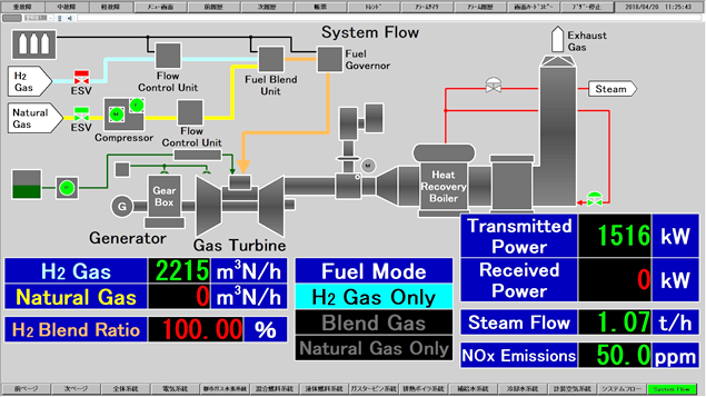 Figure of Control screen showing conditions when operating on 100% hydrogen