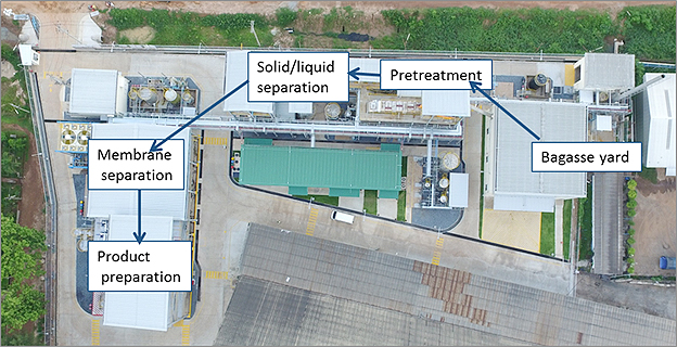 Figure of　Demonstration plant including the facilities of Cellulosic Biomass Technology Co., Ltd.*3　showing the location of each process