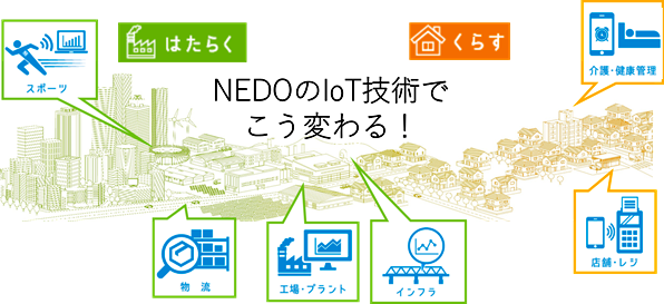 NEDOのIoT技術でこう変わる！