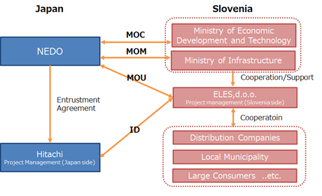 Figure of 2 Diagram of demonstration implementation framework