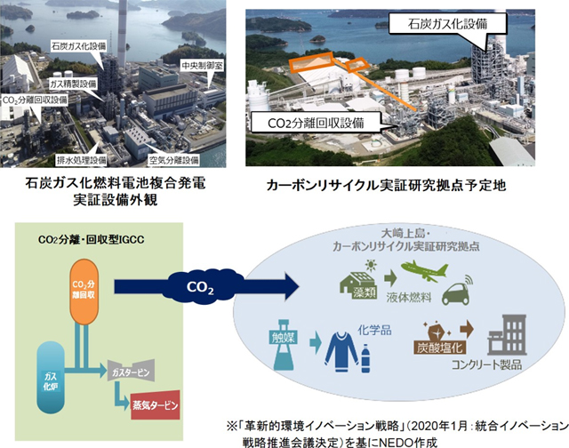広島県の大崎上島に設けるカーボンリサイクル実証研究拠点のイメージ