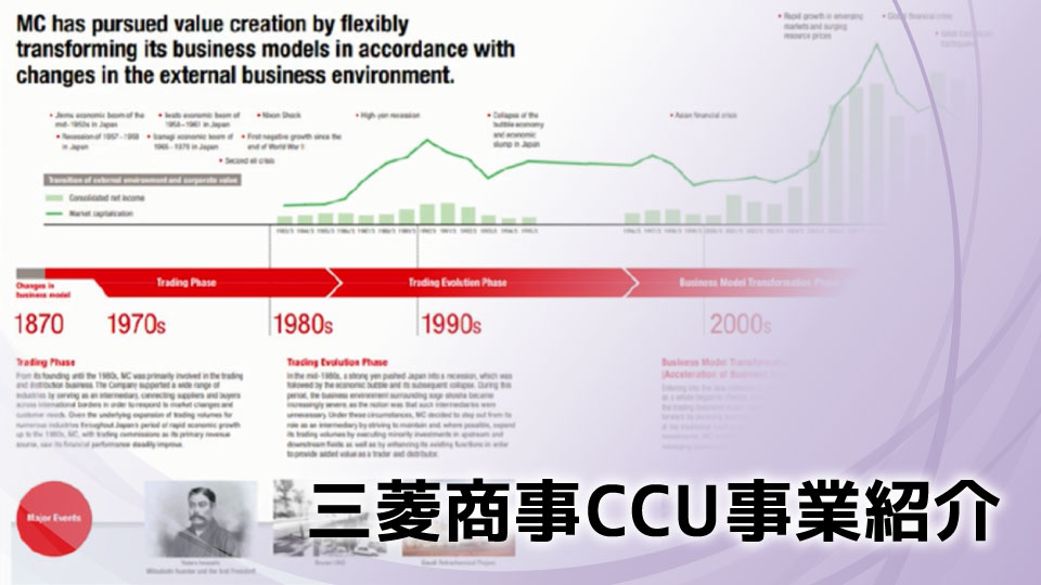 三菱商事CCU事業紹介