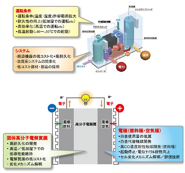 事業説明図