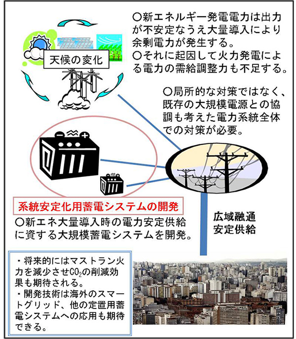 事業説明概要図