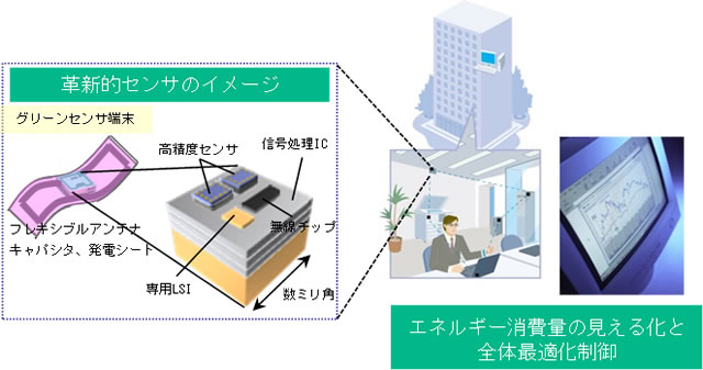 プロジェクトのイメージ図