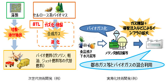 事業説明図