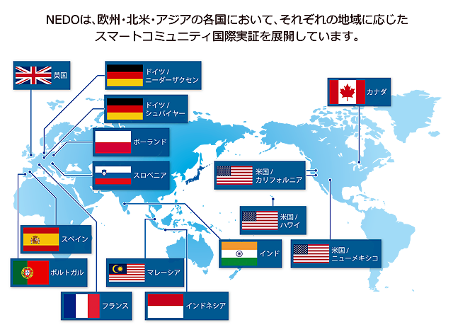 スマートコミュニティ国際実証の取り組み