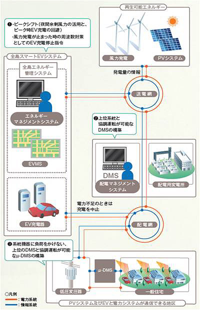 実証のイメージ図