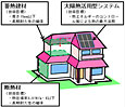 太陽熱活用型住宅サムネイル画像