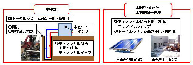 図