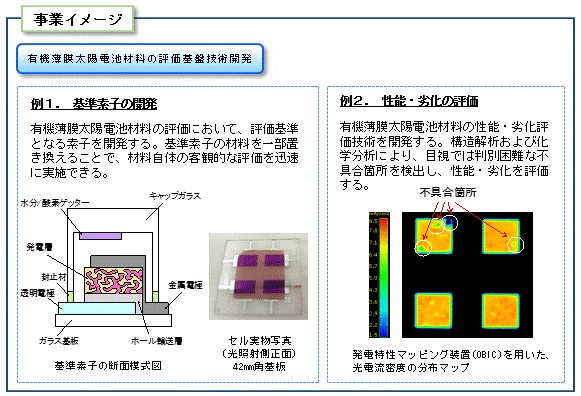 有機薄膜太陽電池の事業説明図