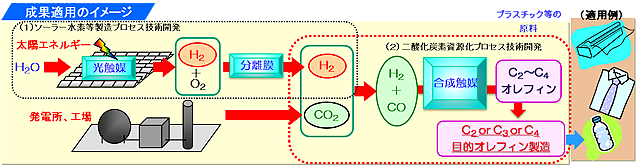 成果適用のイメージ図