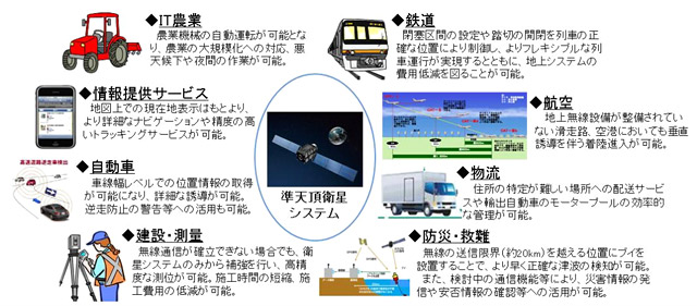 システムの利用イメージ