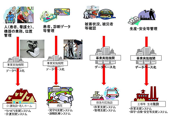 プロジェクトイメージ図