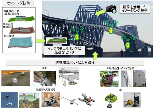 成果適用のイメージ図