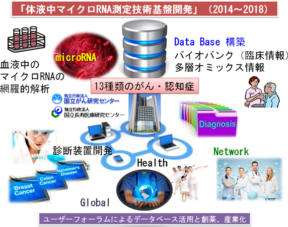 事業説明図