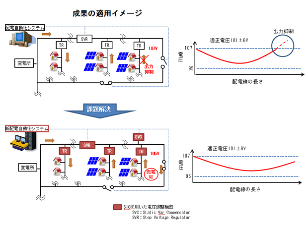 図　成果の適用イメージ