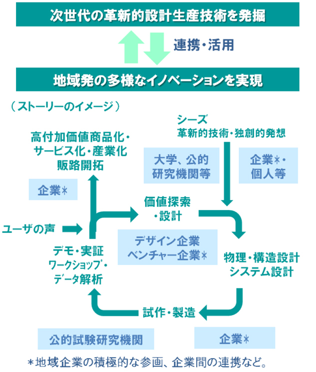 図　プログラム実施のイメージ