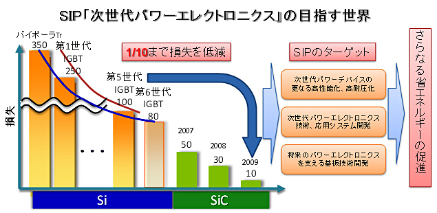 事業説明図