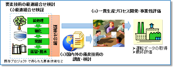 事業説明図