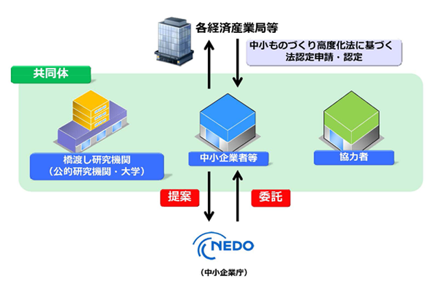 図　事業のしくみ