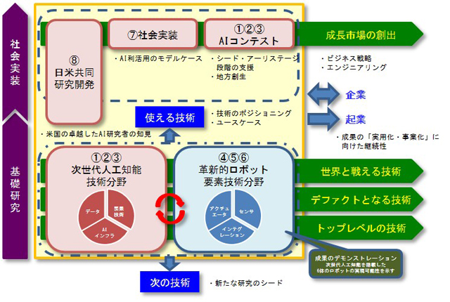 事業イメージ