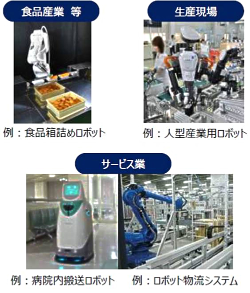 成果適用をイメージした図