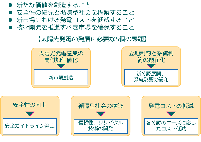 図　発電コスト