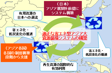 本事業のイメージ図