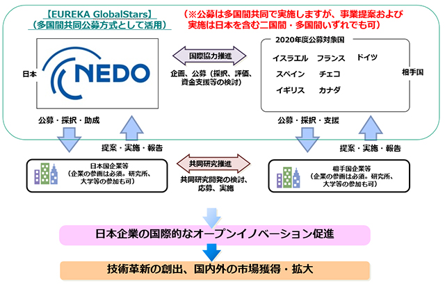 事業スキームイメージ