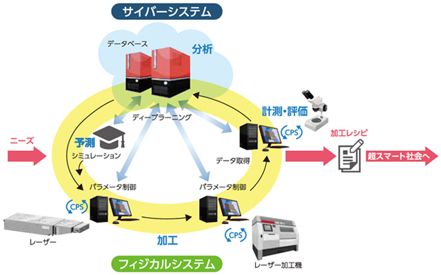 事業イメージ