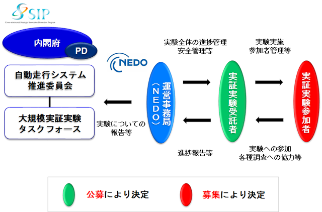 公募イメージ図