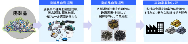 事業概要図