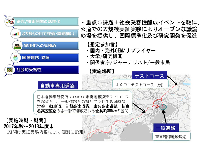 実証実験の重点5課題、想定参加者、実施場所・時期・期間