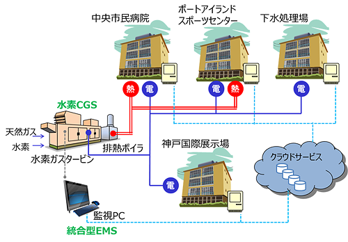 実証試験システムイメージ図