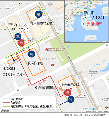 エネルギー供給先のイメージ図