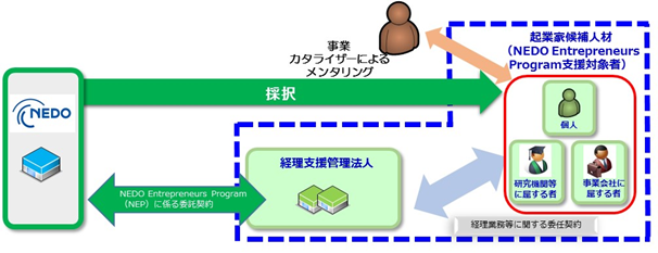 図　実施項目2の概要