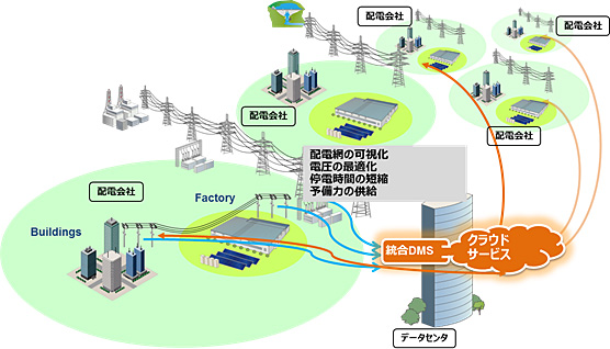 実証事業のイメージを表した図