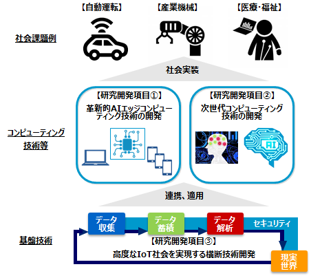 事業概要説明の図