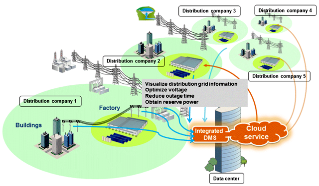 Overview of the project