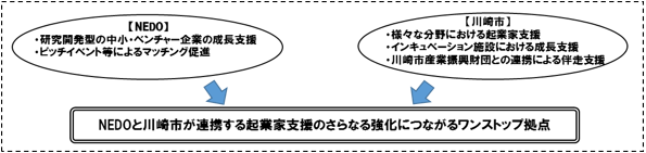 連携イメージ図