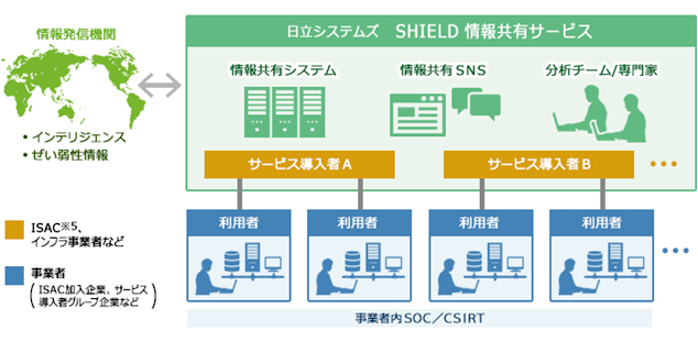 「SHIELD 情報共有サービス」概要図