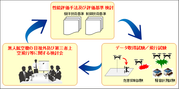 事業の全体を表した図