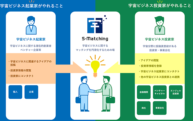 「S-Matching」のコンセプト図