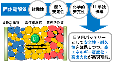 全固体リチウムイオン電池構造図解