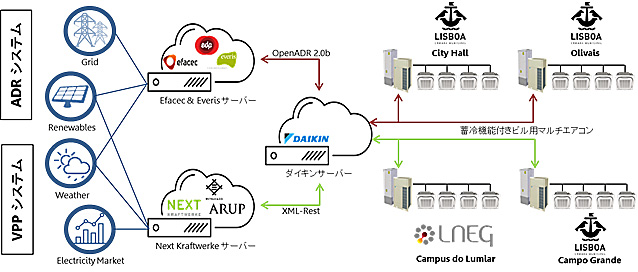 実証システムのイメージを表した図