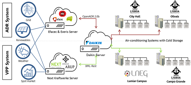 Image of System Overview