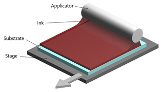 Applicator Ink Substrate Substrate stage