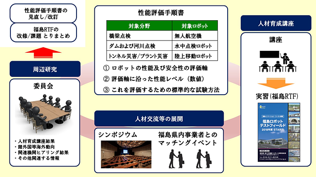 事業の全体イメージ図